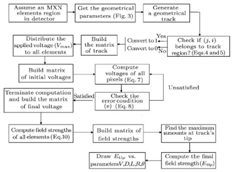 Image result for Simple Computer Algorithm