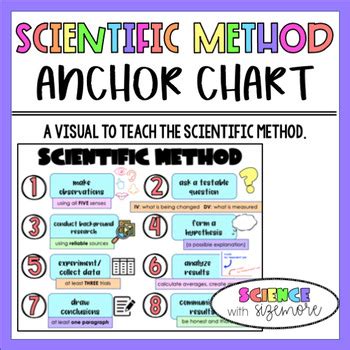 Scientific Method Anchor Chart 的图像结果