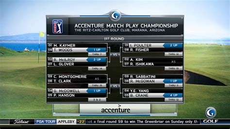 Golf Channel Highlights 的图像结果