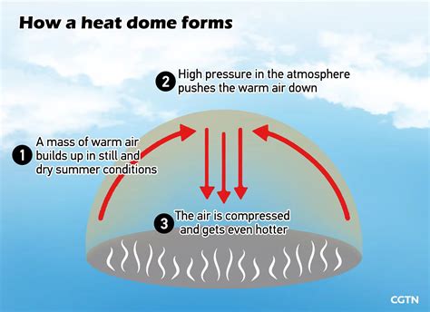 Climate archive: What is a heat dome? - CGTN