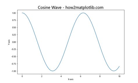 Matplotlib Tables Fit Text 的图像结果