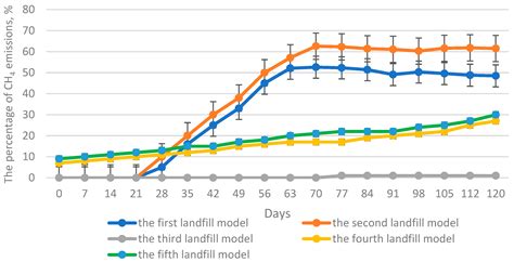 Influence of Aeration, Introduction of Probiotics, and Supply of Water ...