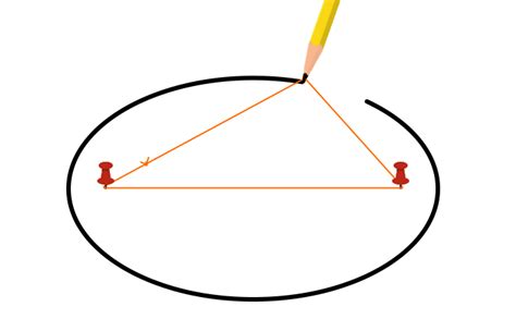Image result for Drawing Ellipses with String
