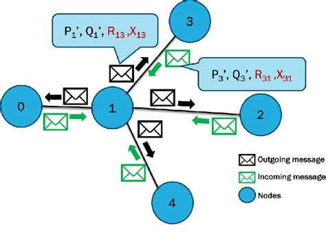 Image result for Multi-Edge Graph NetworkX