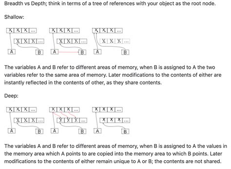 Copy versus Deep Copy 的图像结果