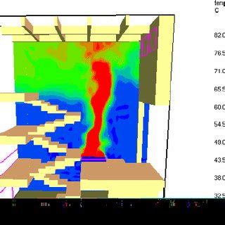 Fire Dynamic Simulation 的图像结果