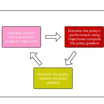 Image result for RL Course