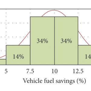 Fuel additive cumulative effect graph. | Download Scientific Diagram