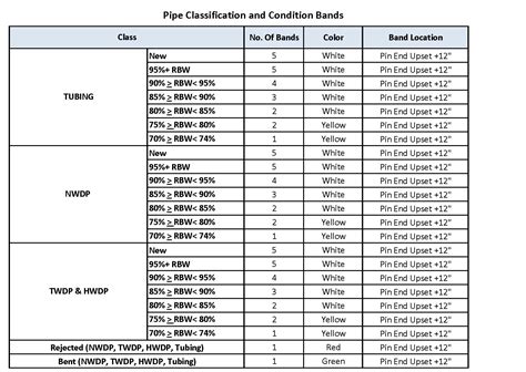 Industrial Pond Pipe 10 Bar Grey PVC Solvent Weld Pipe - Class E ...