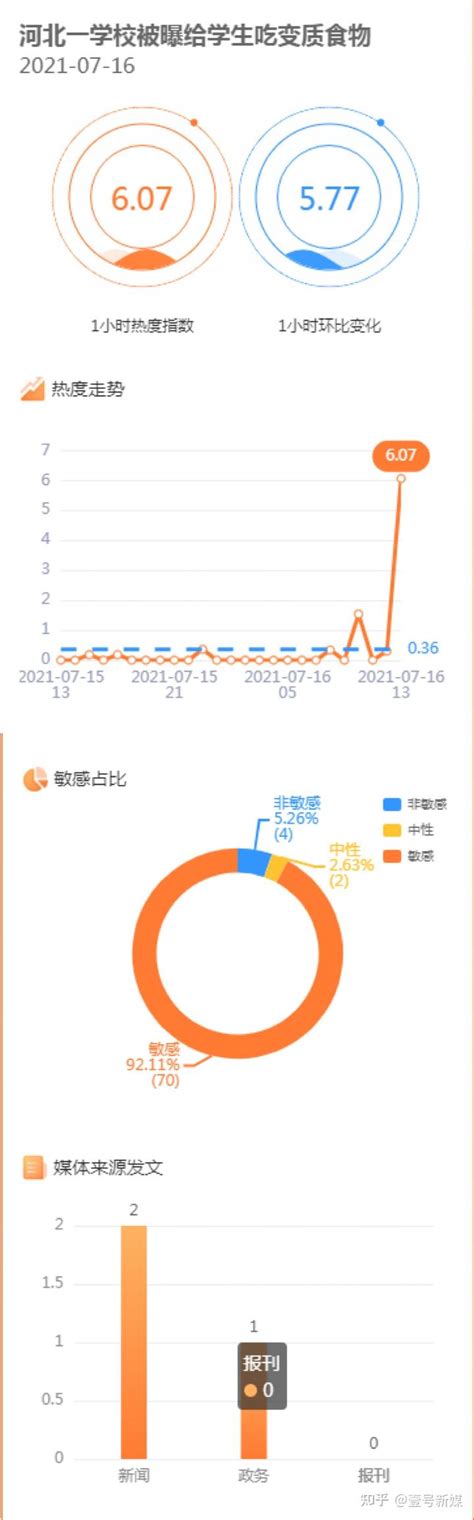 如何使用热点图做优化？