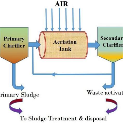 Image result for Filter Formula Tutorial