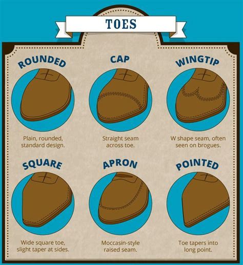 Image result for Different Boot Toes