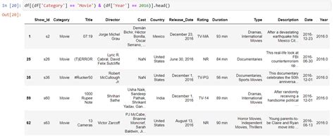 Image result for Netflix Data Analysis Project Using SQL