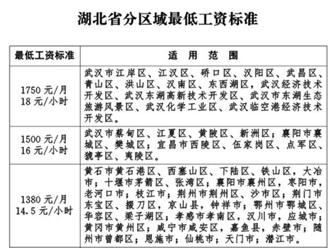2020年武汉市最低工资标准- 本地宝