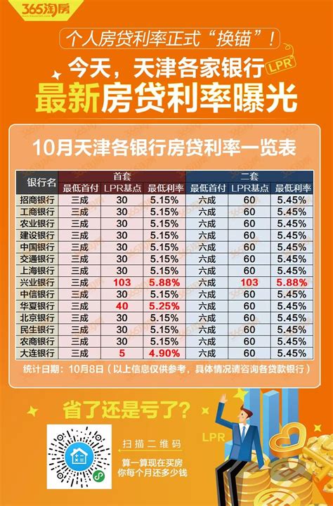 确定了！天津各大银行最新房贷利率出炉！涨了还是……_贷款
