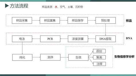 环境dna 的图像结果