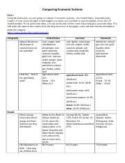 Economic System Comparison 的图像结果