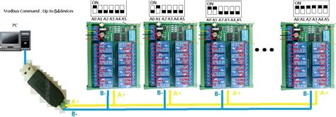 Eletechsup DC 12V 8 Ch RS485 Relay Board Modbus RTU UART Remote India ...