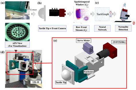 TactiGraph: An Asynchronous Graph Neural Network for Contact Angle ...