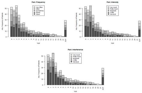 Geriatric Assessment of Older Patients Receiving Trabectedin in First ...