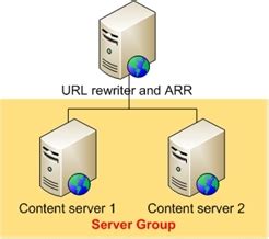 Image result for HTTP Load Balancing