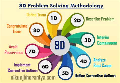 8D Methodology Explained 的图像结果
