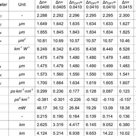 Image result for Step Index Fiber