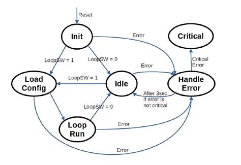 Programmable Digital Controller, DIY PLC PID Motor | Ubuy India