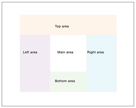 Image result for HTML Split View to See