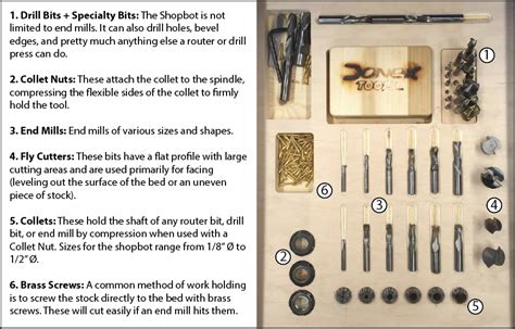 Image result for Hand Router Operation