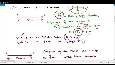 Image result for First Course in Vector