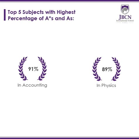 Best International School In Parel | JBCN International