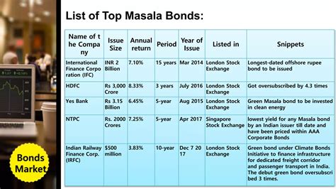 Image result for Fixed Income Securities Examples
