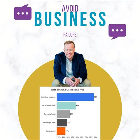 WHY DO SMALL BUSINESSES FAIL – AND HOW YOU CAN AVOID BEING ONE OF THESE? No one starts a ...