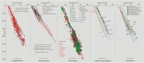 Temperature Gradient Test 的图像结果