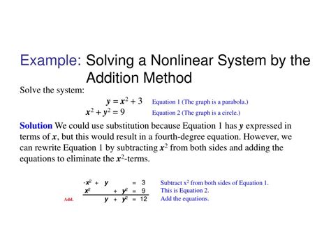 Examples of Algebra Nonlinear Equations 的图像结果