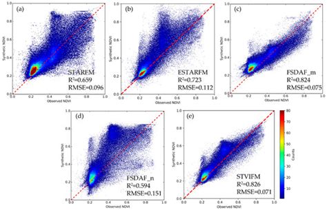 A Spatio-Temporal Data Fusion Model for Generating NDVI Time Series in ...