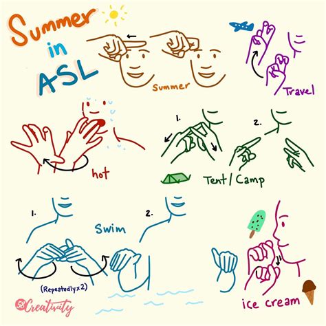 Sign Language For Swimming