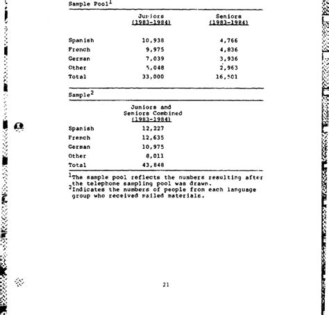 Image result for Draw Sampling Plan