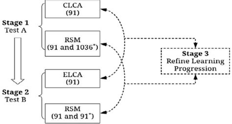 Image result for Data Analysis Procedures