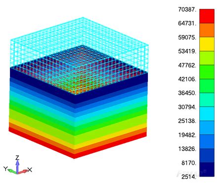 Image result for Femap Distributed Load