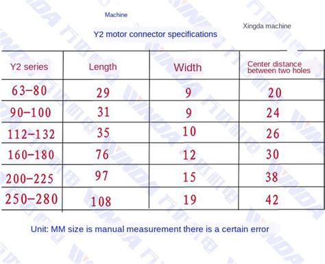 Image result for YY Connection Motor