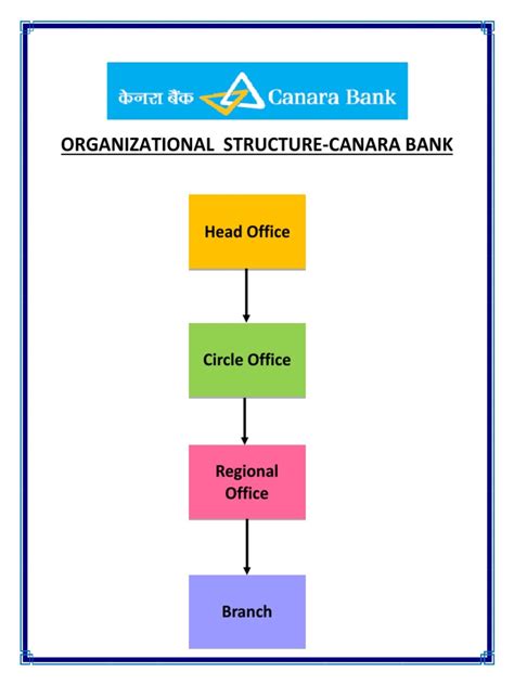 Image result for Structuring Bank