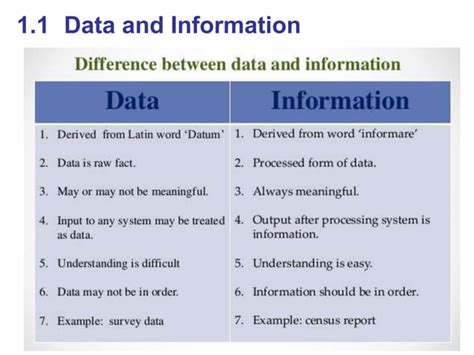 Image result for Data Communication in Computer Science