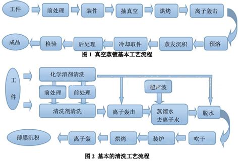 Image result for Reflection Coding