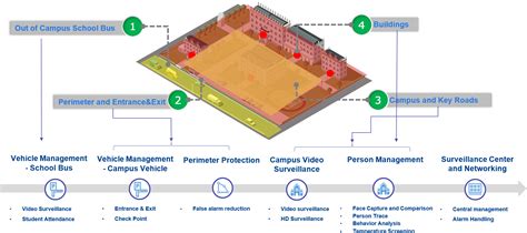PRAMA HIKVISION INDIA PRIVATE LIMITED