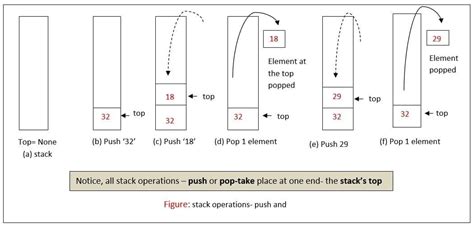 Python Stacks Example 的图像结果