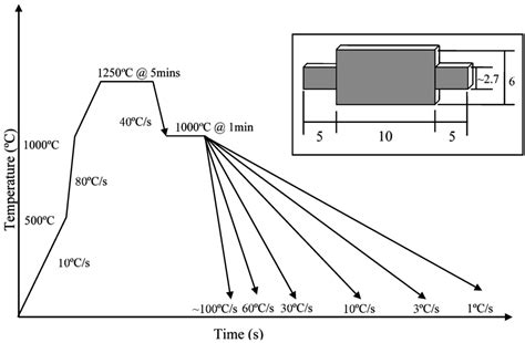 The Effect of Nb on the Continuous Cooling Transformation Curves of ...