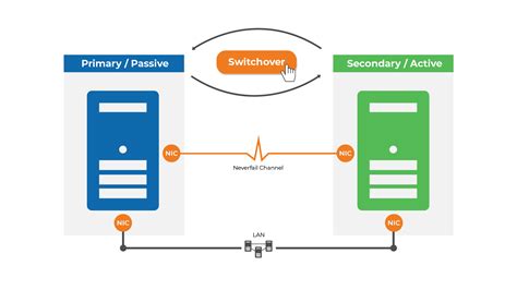 Image result for Switchover Process
