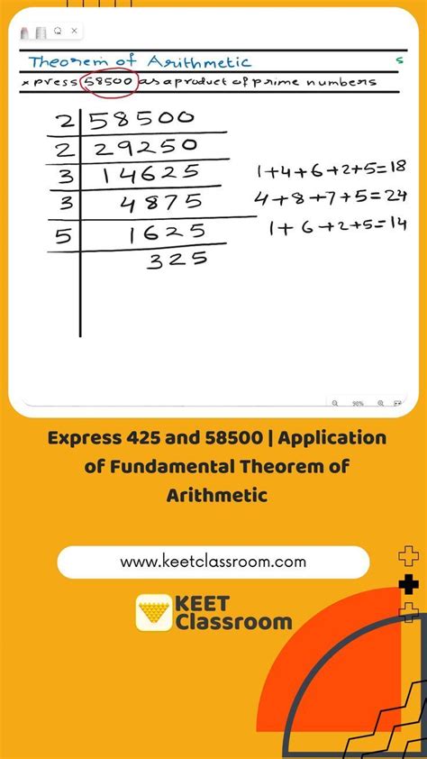 Image result for Fundamental Theorem of Arithmetic in Python